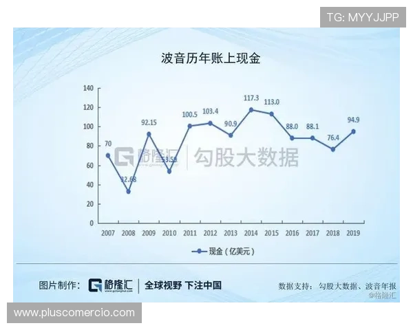 波音直营现金网安全可靠,保障您的资金安全与交易体验 波音直营现金网安全可靠,保障您的资金安全与交易体验